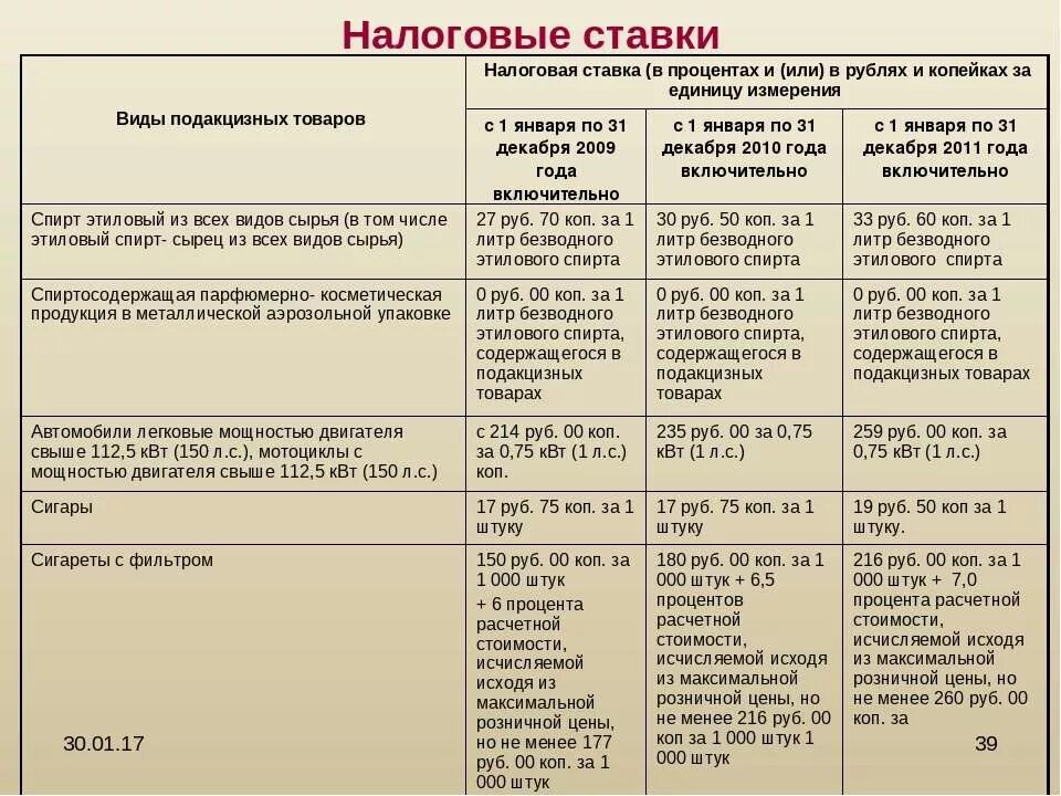 Налоговые ставки таблица. Виды ставок налогообложения. Примеры налоговых ставок. 15 ставкой облагаются