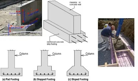 Stepped footing