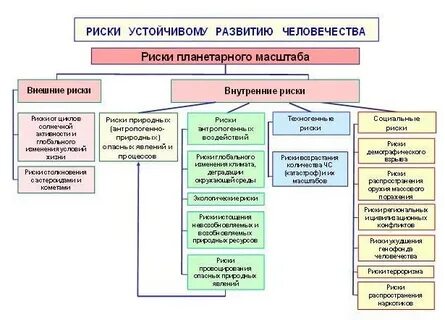 Риски устойчивого развития