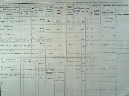 Переписи курская губерния