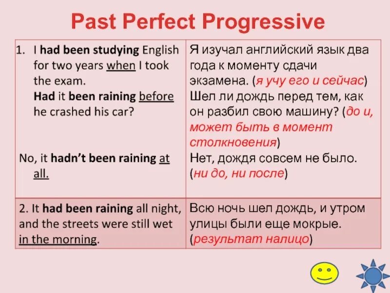 English tenses