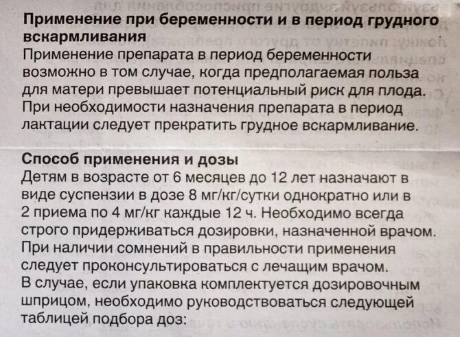Супракс до или после еды принимать ребенку Отзыв о Антибиотик Гедеон Рихтер Супракс Принимали при остром отите у четырехлет