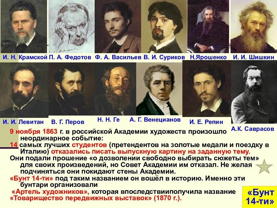 Назовите наиболее известных русских. Бунт 14 ти художники передвижники. Товарищество передвижников Суриков. Художники передвижники России 19 века. Художники передвижники 20 века.