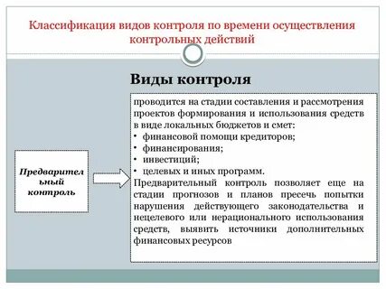 Характеристика типов видов контроля