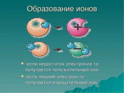 Как образуются атомы