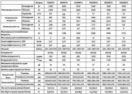 Кондиционер для дома 9ка на сколько квадратов