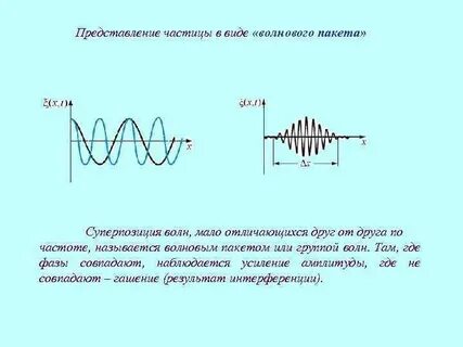 Волны разной частоты