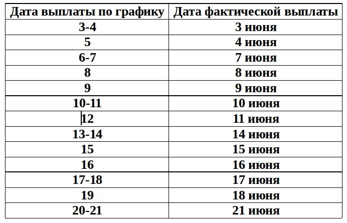 График выплат май 2023. График выплат пенсий инвалидам в лен обл. График выплаты пенсии за июнь. Как график выдачи пенсий в июне. График выплат пенсий и пособий в июне.