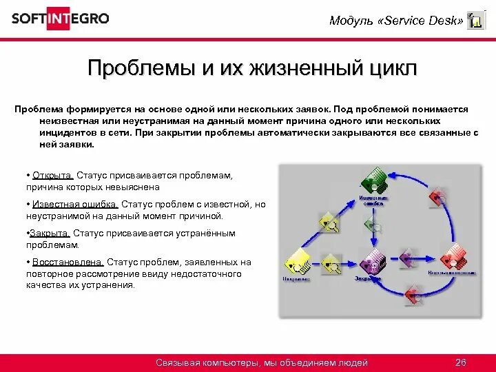 Жизненный цикл проблемы