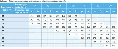 Сколько соли добавить в бассейн