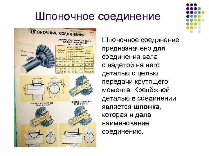 Эксплуатация неразъемных соединений. Разъёмные соединения шпоночное соединение. Неподвижные разъемные соединения: шпоночное соединение,. Неразъемные соединения деталей заклепочные. Разъемные и неразъемные соединения деталей техническая механика.