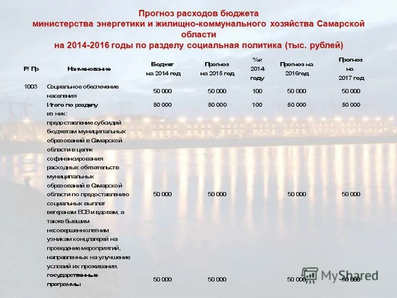 Прогноз расходов бюджета. Прогноз расходов бюджета. Прогнозный бюджет. Доходы консолидированного бюджета рф 2020. Прогноз расходов бюджета.