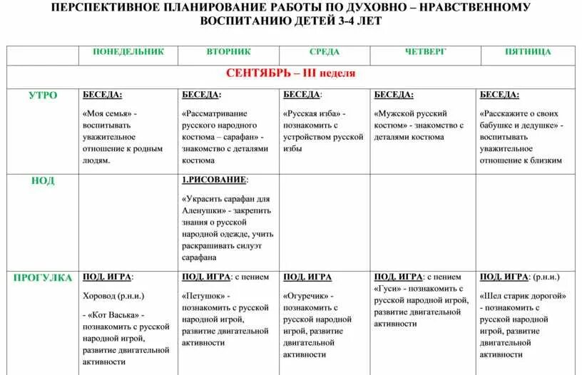 План по духовному воспитанию. Перспективное планирование. Перспективный план с детьми. План работы по духовно-нравственное воспитание. Перспективный план для детей года.