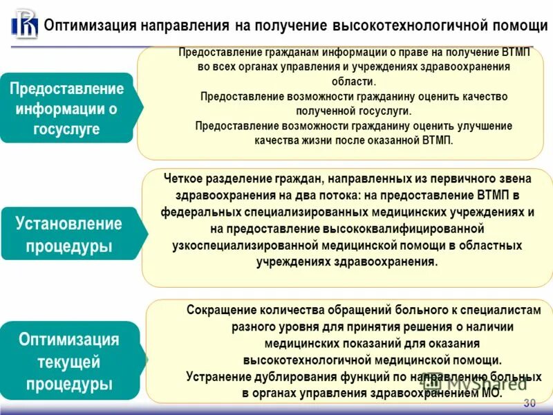 Этапы административной реформы