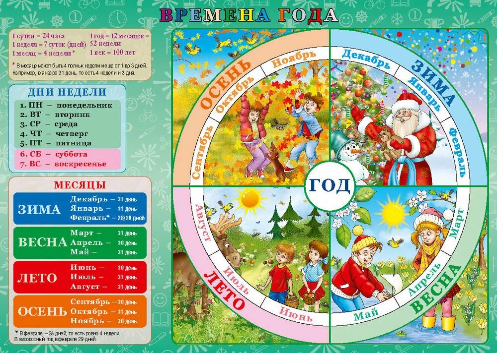 Названия времен года. Изучаем времена года. Времена года и месяца. Календарь времена года для детей. Календарь для детей воемнам года.