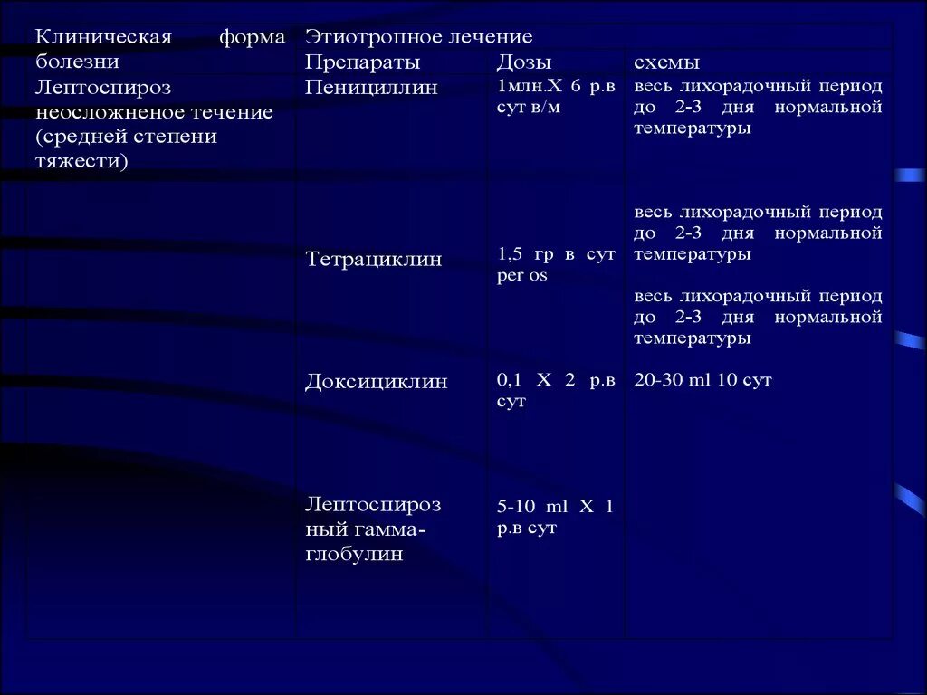Эпидемиолоия лептоспир. Лептоспироз инфицирование. Течение лептоспироза. Течение лептоспироза. Клинические синдромы лептоспироза.