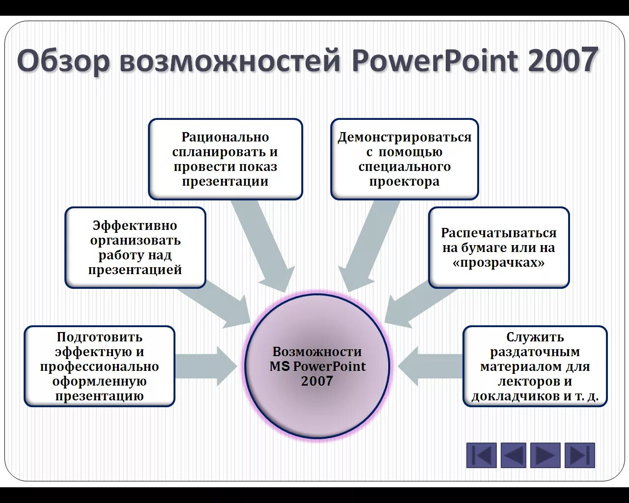 Основные возможности программы повер поинт. Возможности для презентации. Основные возможности MS POWERPOINT. Возможности презентации POWERPOINT. Особенности подготовки презентаций