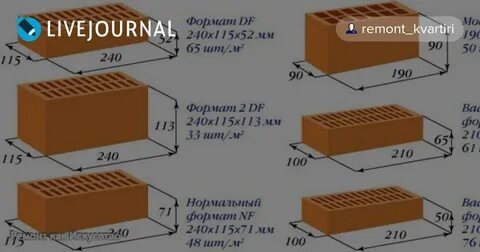 Сколько в 1 квадратном метре кирпича облицовочного