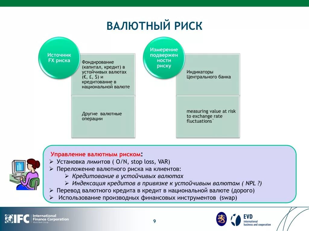 Риск мфо. Микрофинансовые организации риски. Риск мфо. Деятельность микрофинансовых организаций. Риски микрофинансовых организаций.