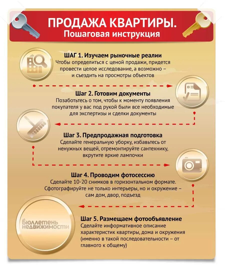 Сколько лет должно быть дому