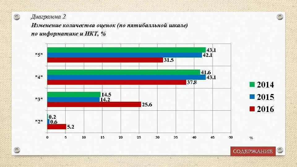 Оценки по информатике. Диаграмма оценок. диаграмма по информатике. оценка графики. график оценок.