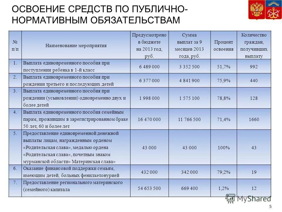 Понятие природная форма. Число как результат счета. Число освоения. Неположительное понятие. Характеристики натурального числа.