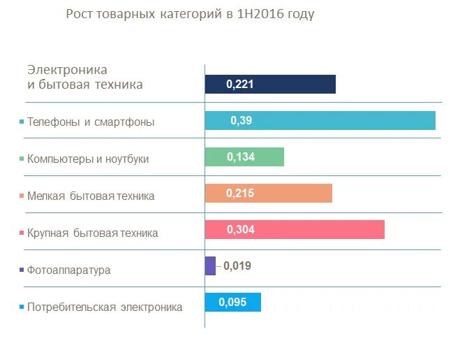 Рейтинг производителей встраиваемой. Категории бытовой техники и электроники. Рейтинг магазинов электроники 2020. Потребители бытовой техники и электроники. Рейтинг производителей бытовой техники.