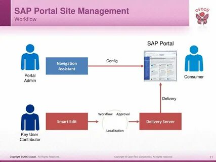 Srm portal