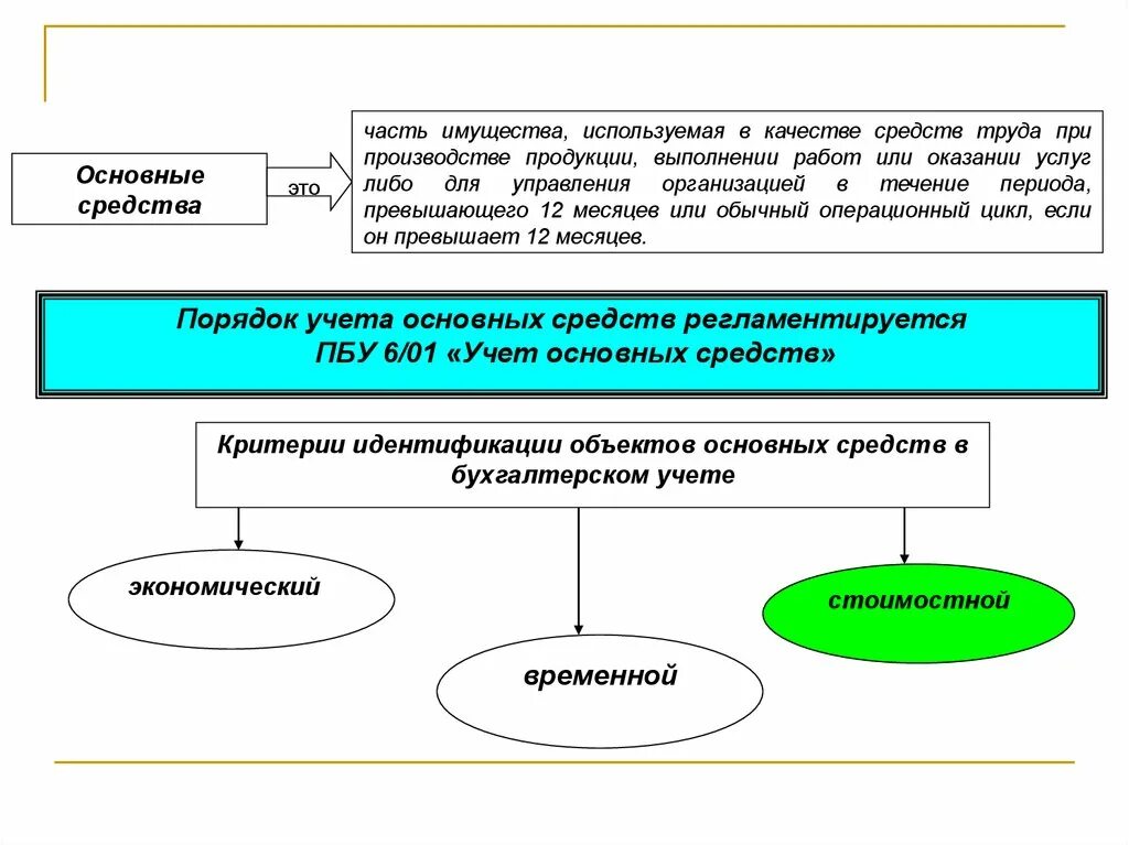 Имущества используемая в качестве средств. Основные средства – это часть имущества, используемая в качестве:. Основные фонды это часть имущества используемого в качестве. Основные средства это средства труда. В качестве средств труда используют:.