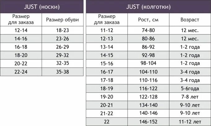 Размеры колготок для детей по возрасту таблица Размерная сетка Размерные сетки. Колготки для девочек