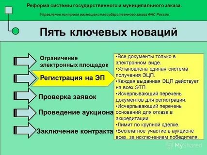 Система управления государственным заказом