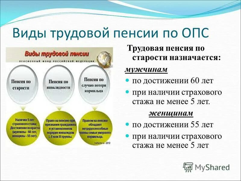 Трудовая пенсия по старости назначается мужчинам