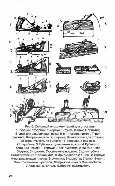 9 ручной деревообрабатывающий инструмент для строгани. Виды строгальных инструментов. Детали ручного рубанка. Рубанки и формы ножей для плоского строгания. Название рубанков.