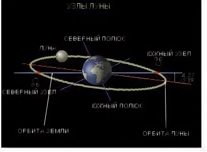 Северный узел солнце