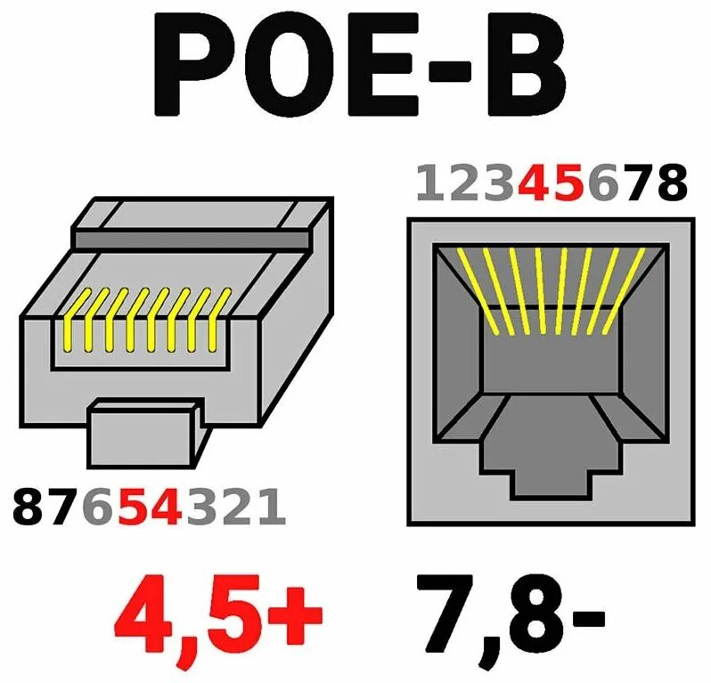 Rj 45 poe. POE pinout rj45. Power over Ethernet распиновка. Распиновка POE RJ-45. Распиновка rj45 для POE камер.