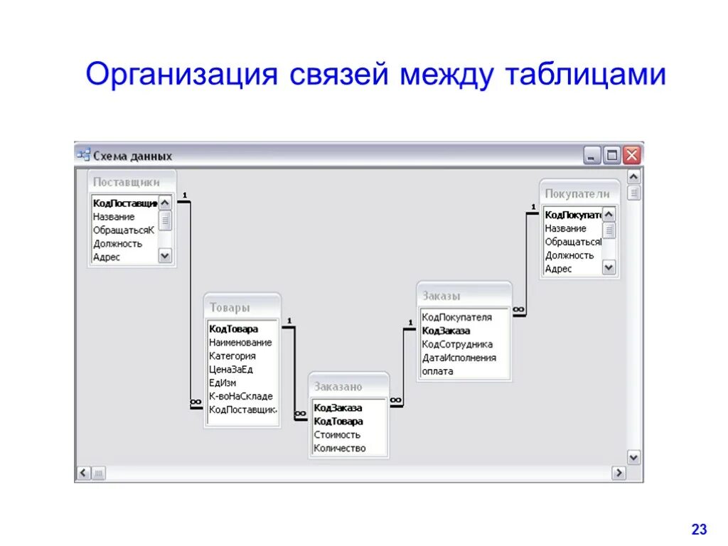 Связи данных access. Типы связей между таблицами в access. Типы связей между таблицами аксес. Интерфейс базы данных access для презентации. Связь между БД аксесс,.