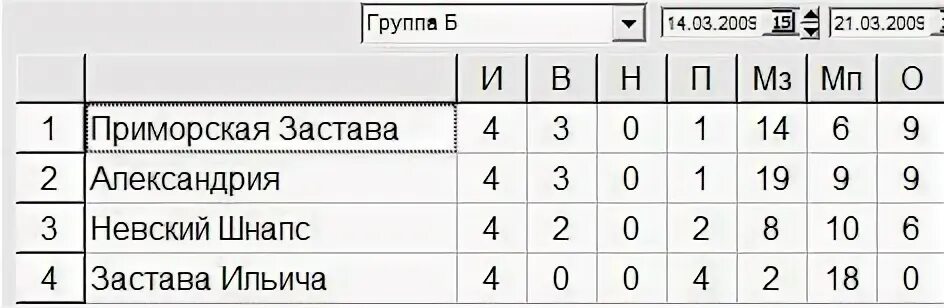 Совместимость гадалкин