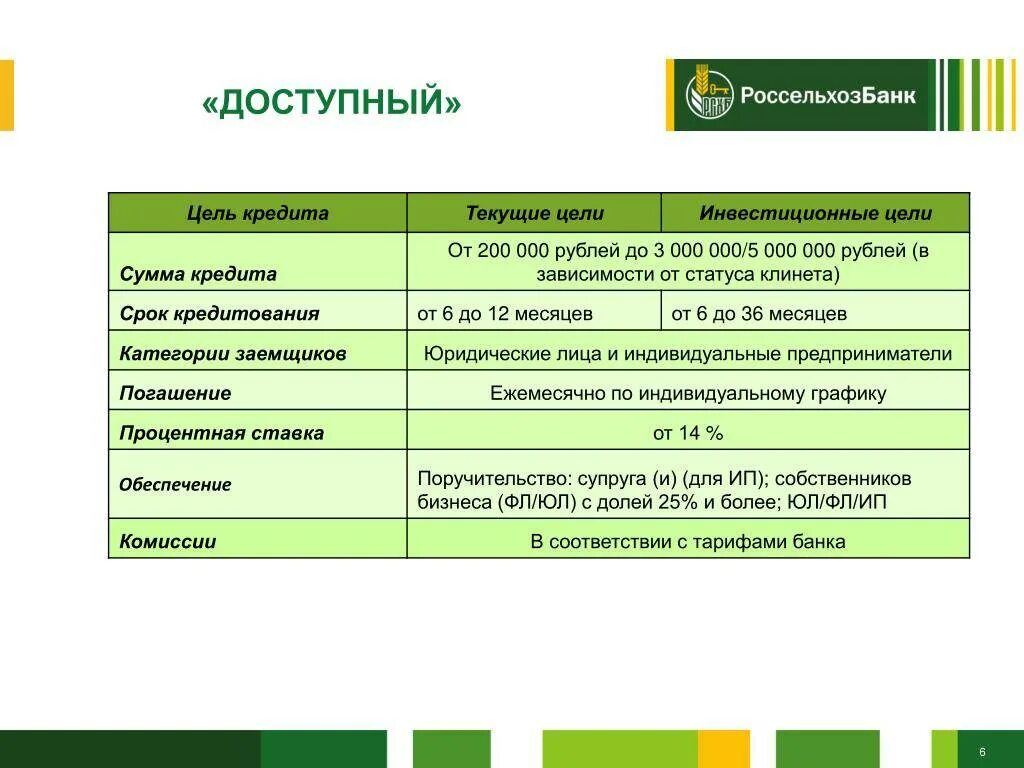 Кредитная россельхозбанк банк. Банковские продукты Россельхозбанка для юридических лиц. Условия кредитования в Россельхозбанке для физических лиц. Программы кредитования для юридических лиц. Кредит в Россельхозбанке для физических лиц условия.