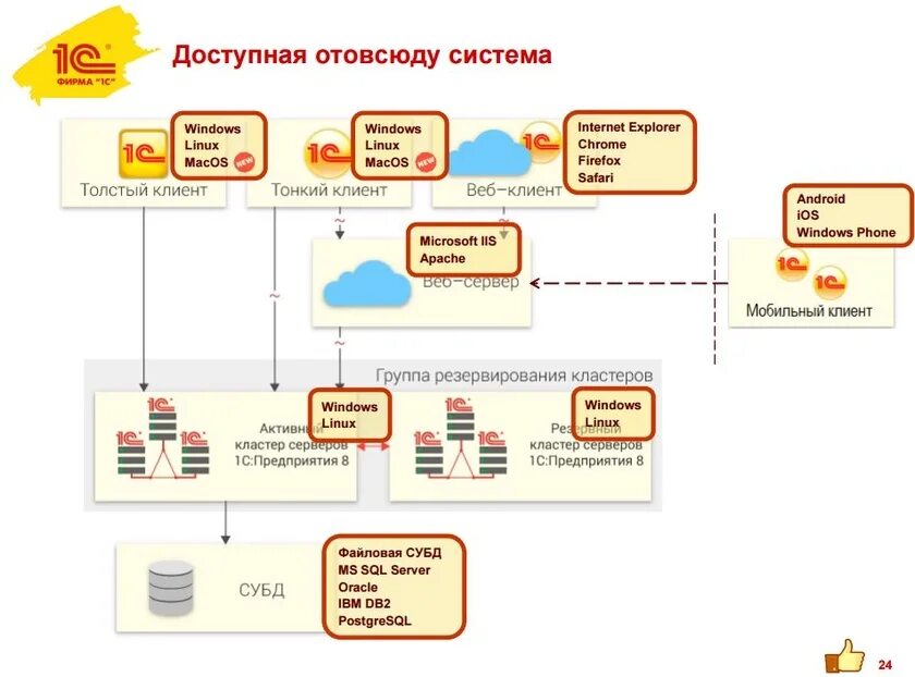 1c алгоритмы