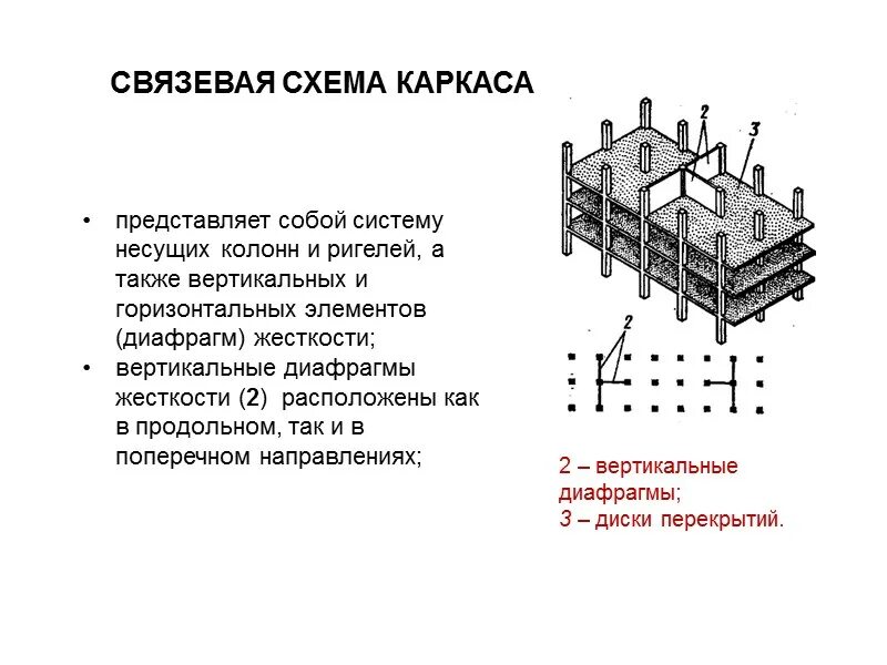 Рамная система здания. Рамная система здания