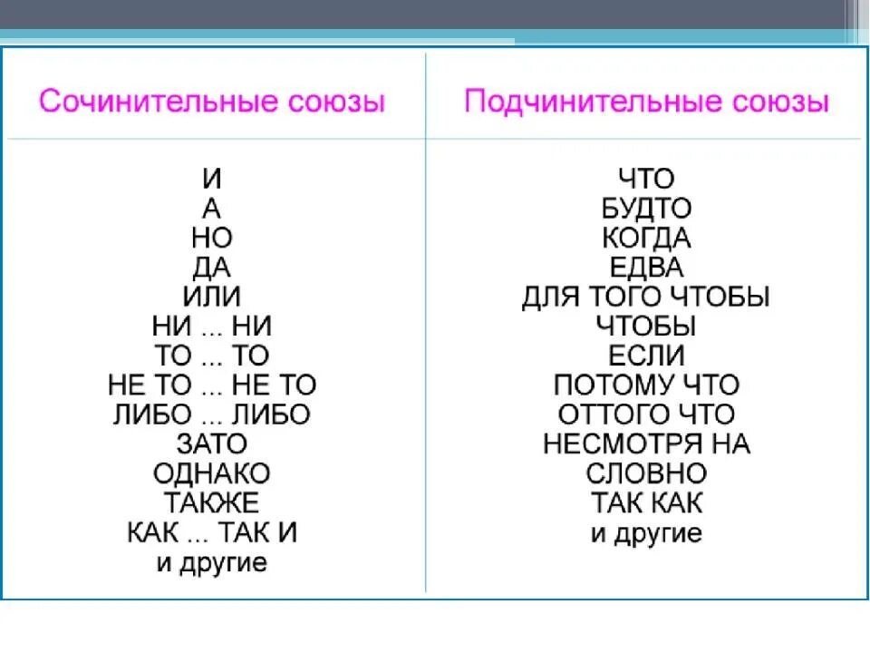 И это сочинительный или подчинительный союз