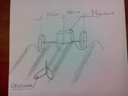 Колея мотоблока