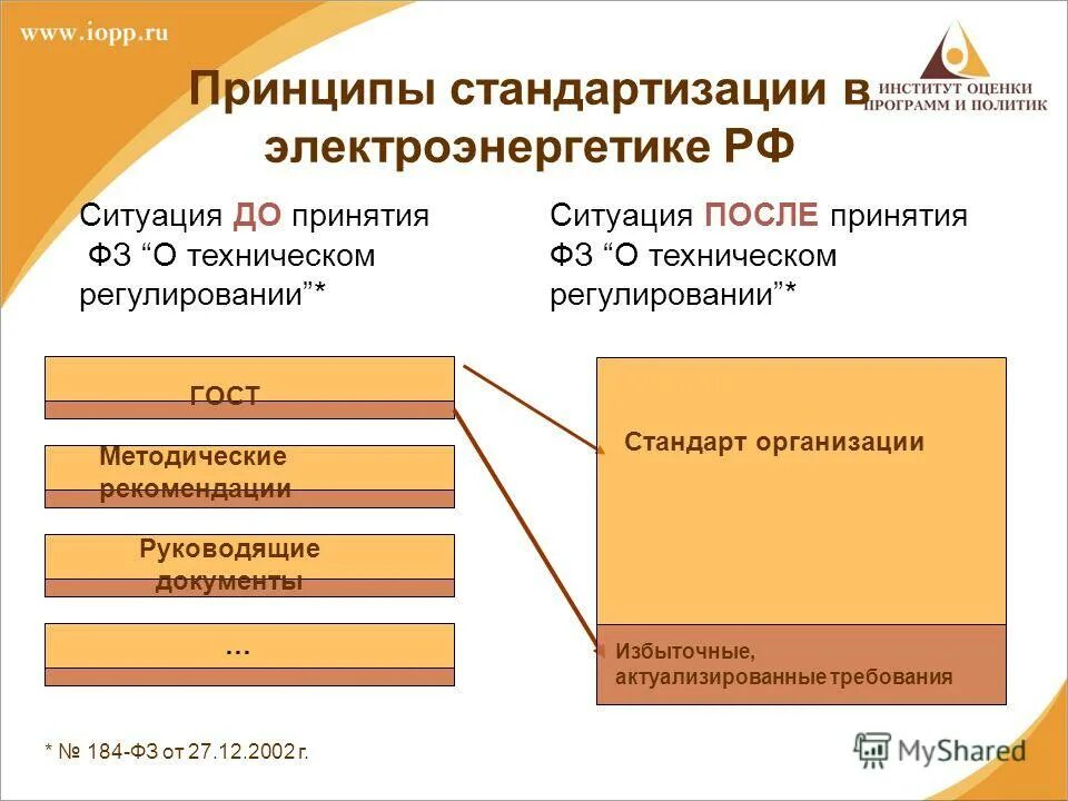 Экономические стандарты предприятия. Стандарты экономического субъекта бухгалтерского учета. К стандартам экономического субъекта относятся:. Стандартизация. Стп предприятия стандартизации.
