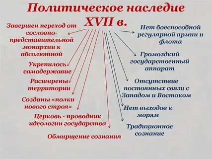 Наследие политика