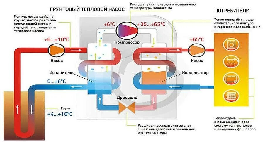 Тепловые насосы вода вода mircli ru. Геотермальный тепловой насос 9000 Вт. Тепловой насос воздух-вода York 25 КВТ. Тепловой насос испаритель безвентиляторный. Тепловой насос грунт вода.