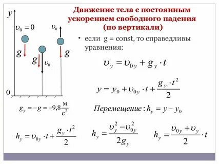 Ускорение без
