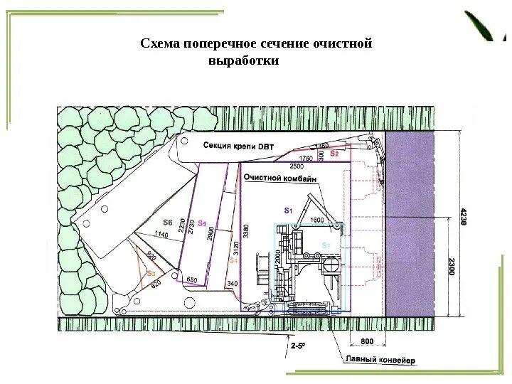 Очистные вид сверху. Аэротенки и окситенки. Вторичный отстойник для очистки сточных вод. Очистные выработки. Очистные выработки.