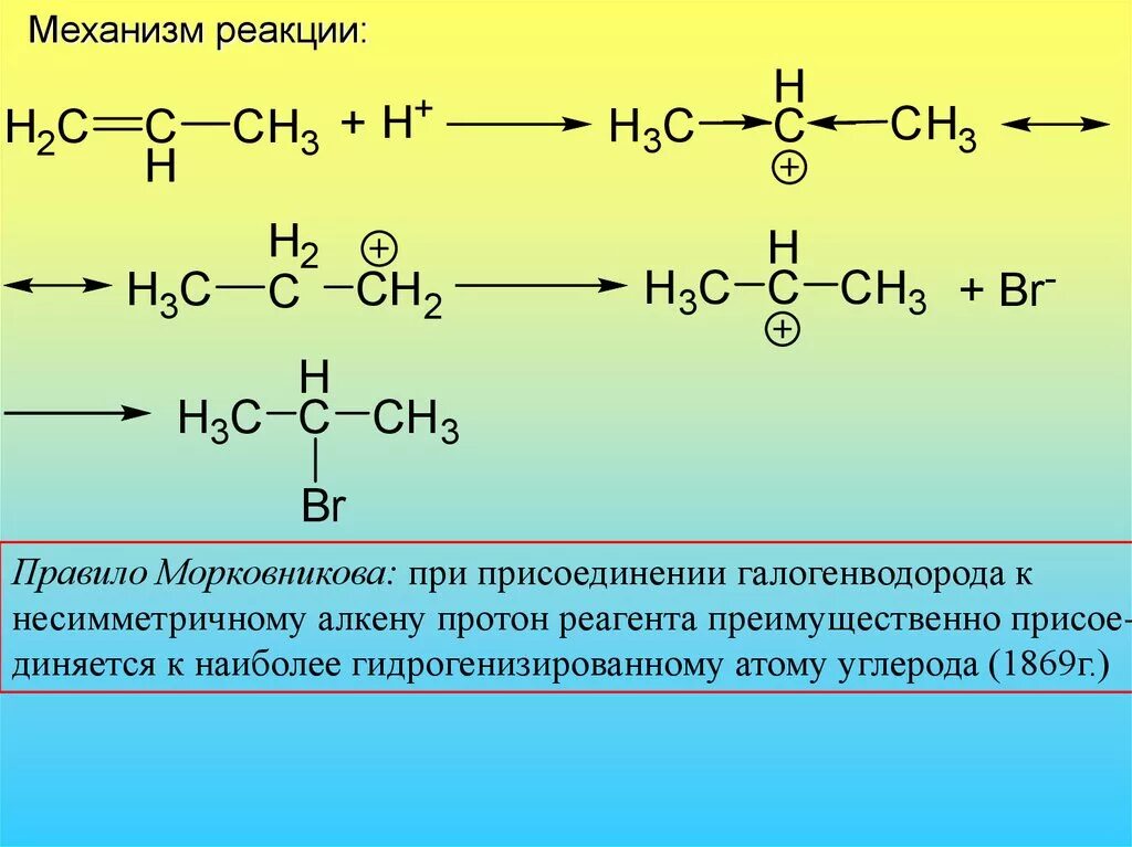 Механизм реакции описывает. Механизмы реакций. Механизм химической реакции. Механизмы реакций в химии. Механизмы реакций органических соединений.