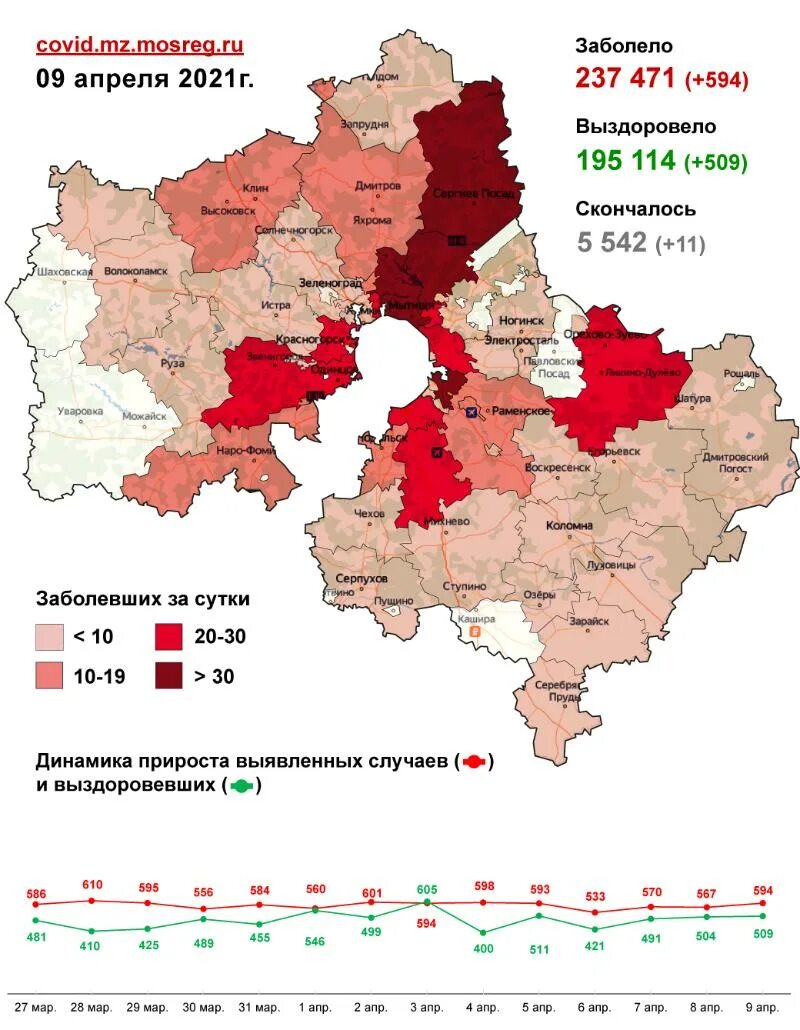 Количество заболевших коронавирусом в областях. Число зараженных коронавирусом в России. Ковид в Московской области. Заболеваемость коронавирусом. Количество заболевших в Москве за последние сутки.