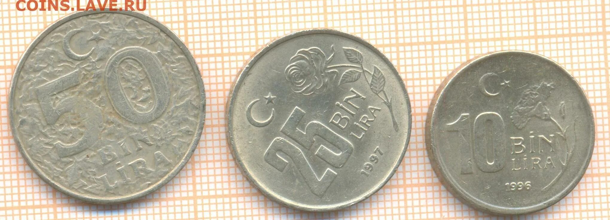 5 тысяч лир. Монета 3 Турция. Монета 60 тыс лир. 700 Лир в рублях. Монета 40 пара 1277г Турция.